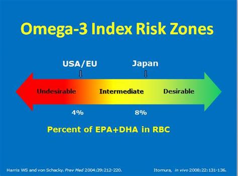 berechnung omega 3 index.